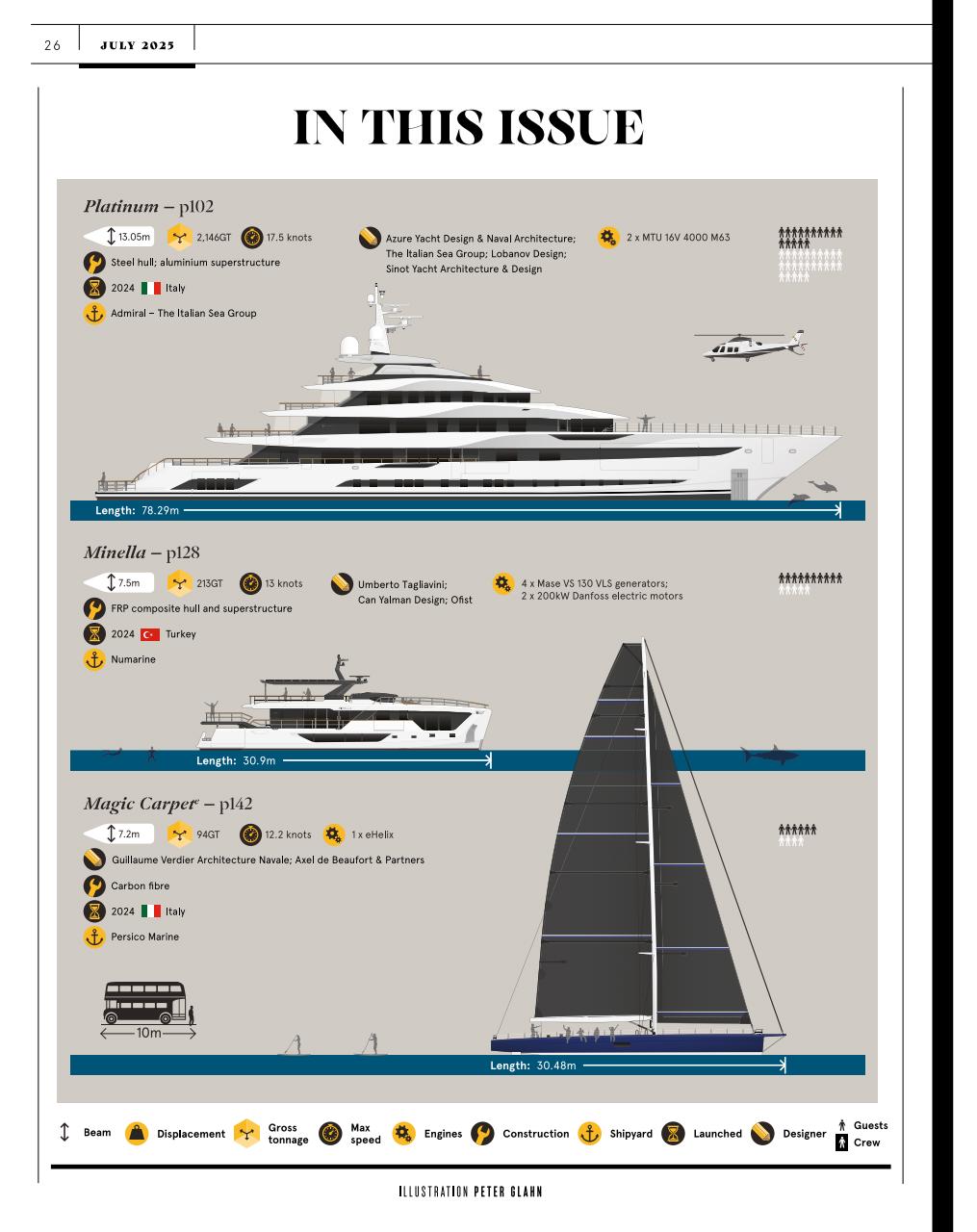 Boat International Preview Pages