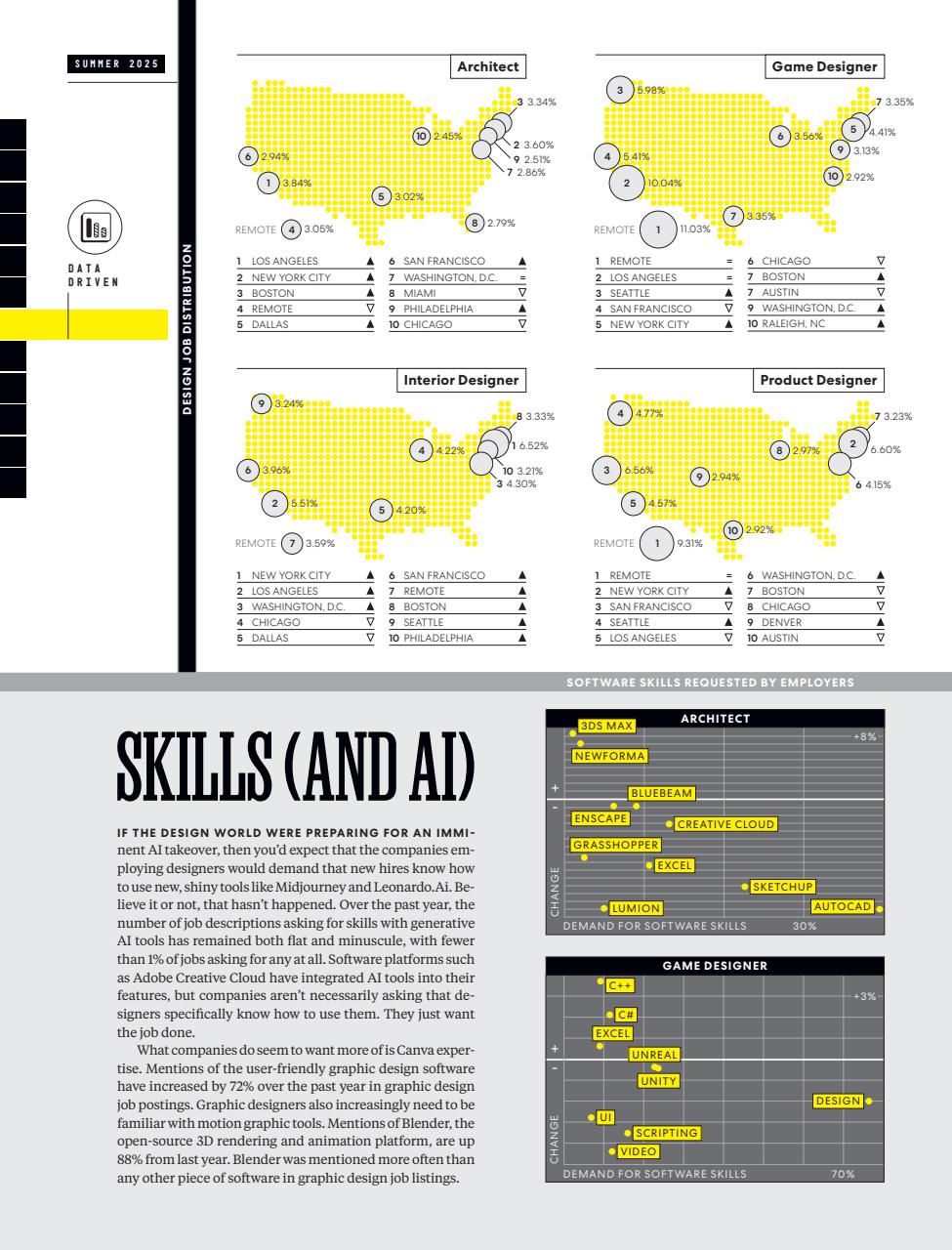 Fast Company Preview Pages