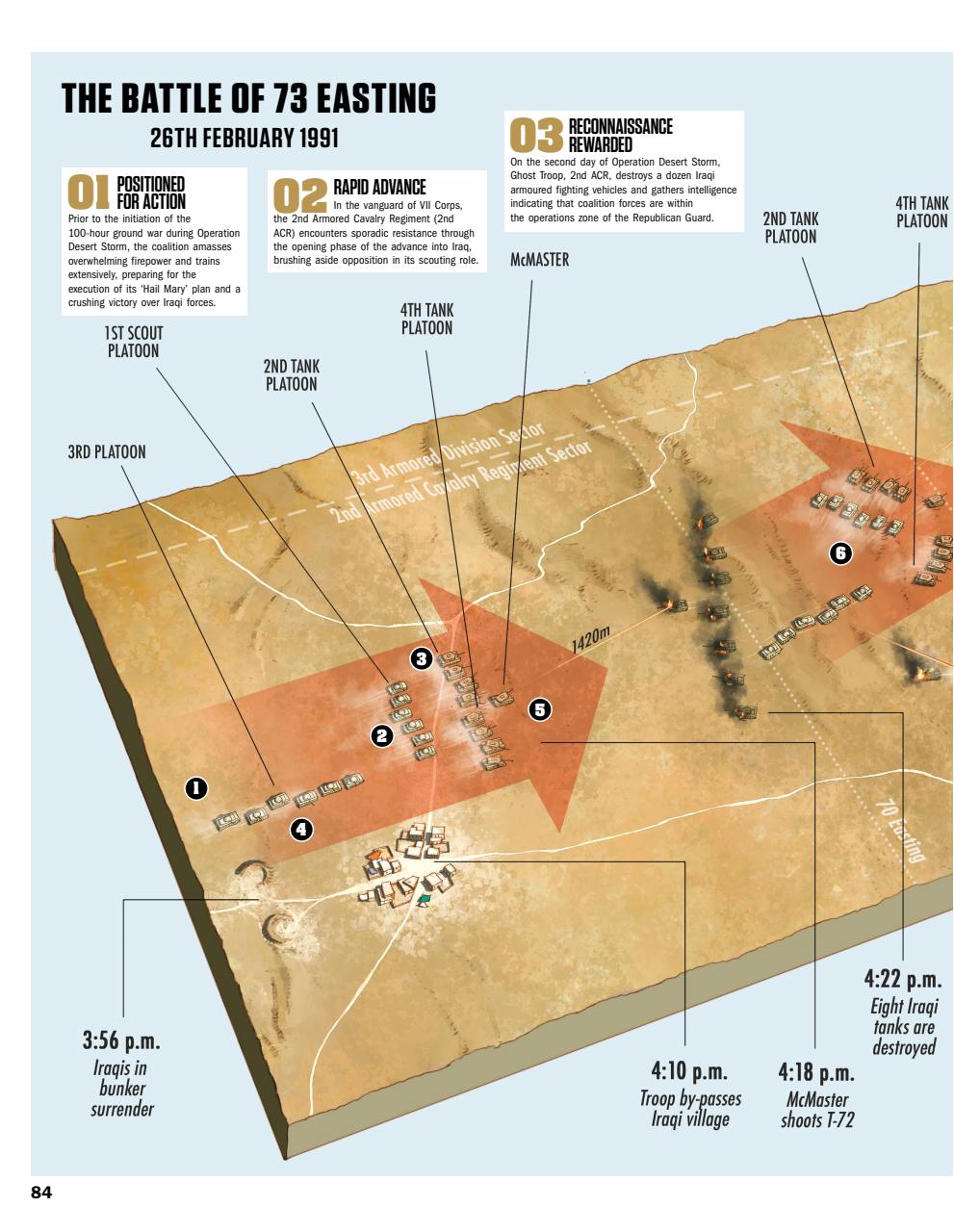 History of War Bookazine Preview Pages