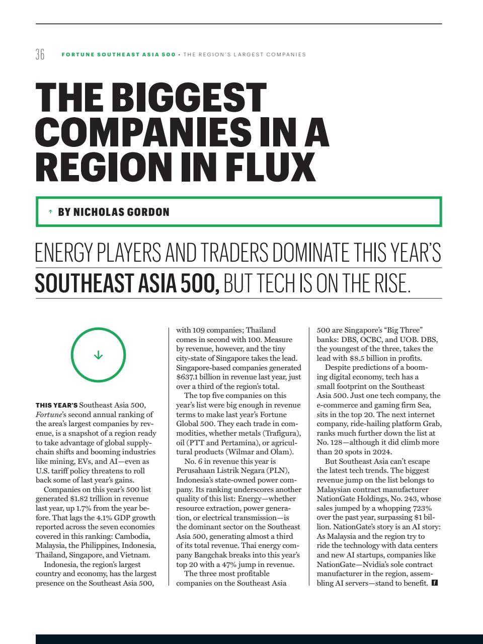 Fortune (ASIA Edition) Preview Pages