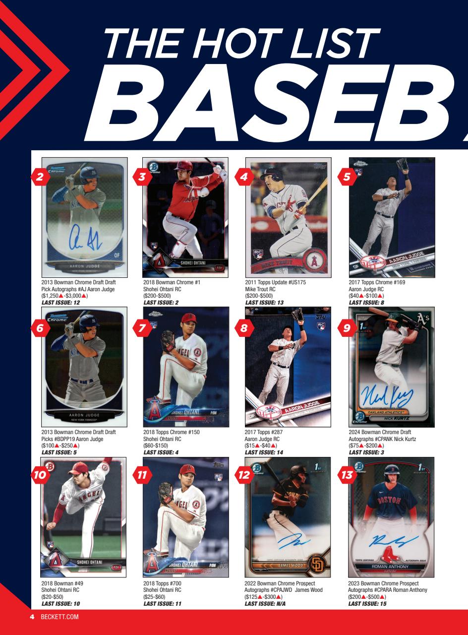 Beckett Baseball Magazine Preview Pages