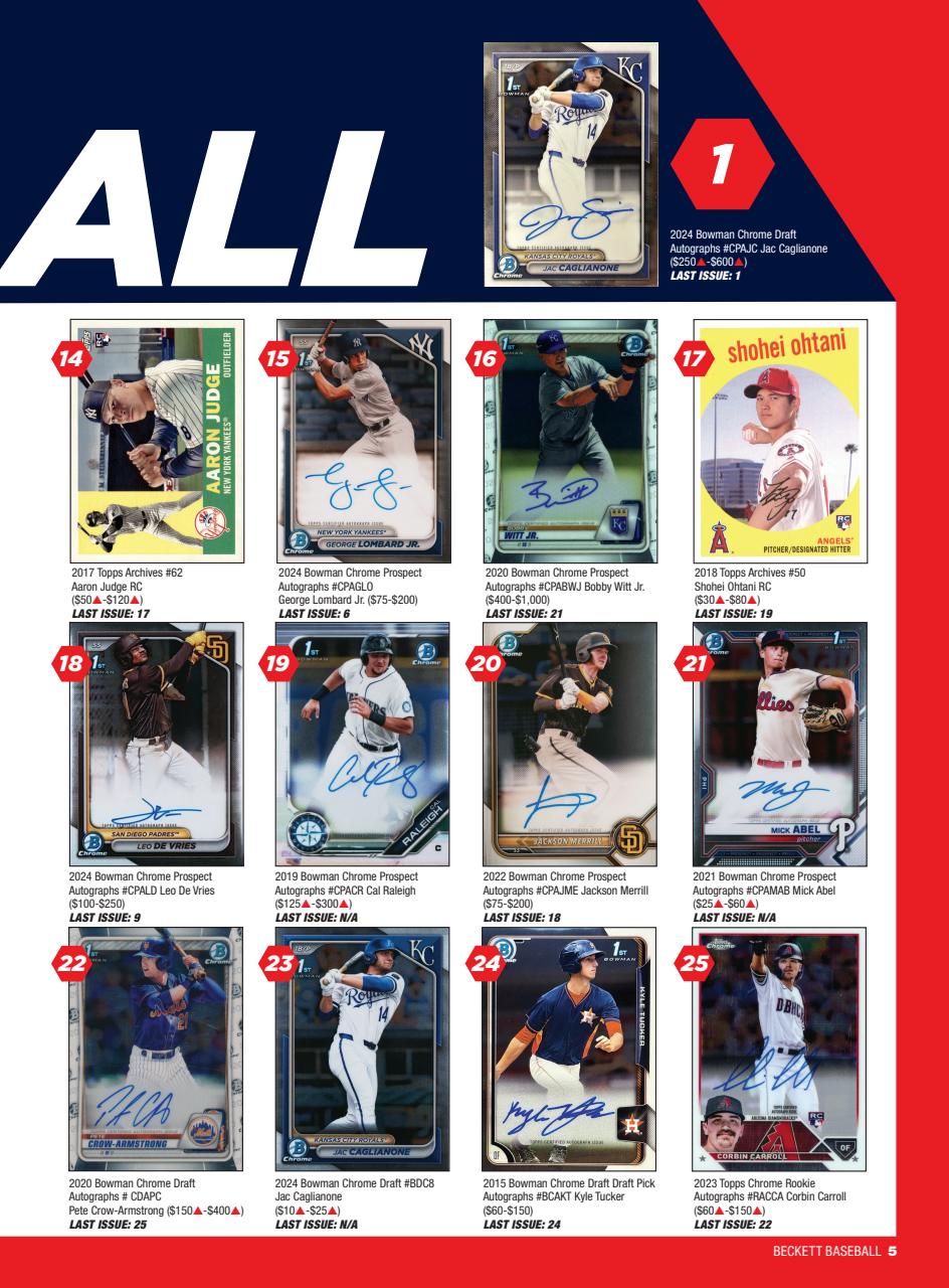 Beckett Baseball Magazine Preview Pages