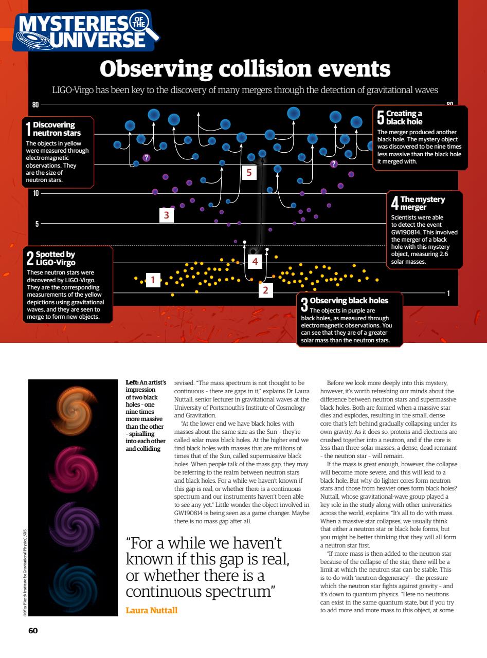 All About Space Bookazine Preview Pages