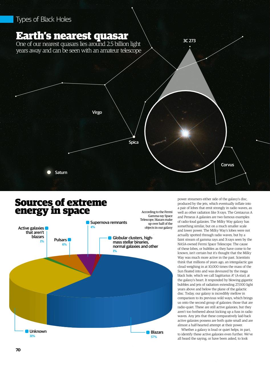 All About Space Bookazine Preview Pages