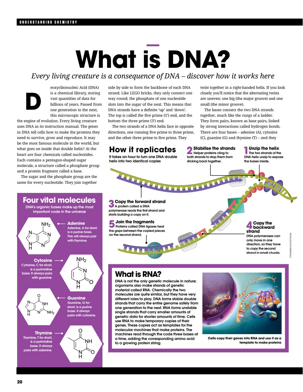 How It Works Bookazine Preview Pages