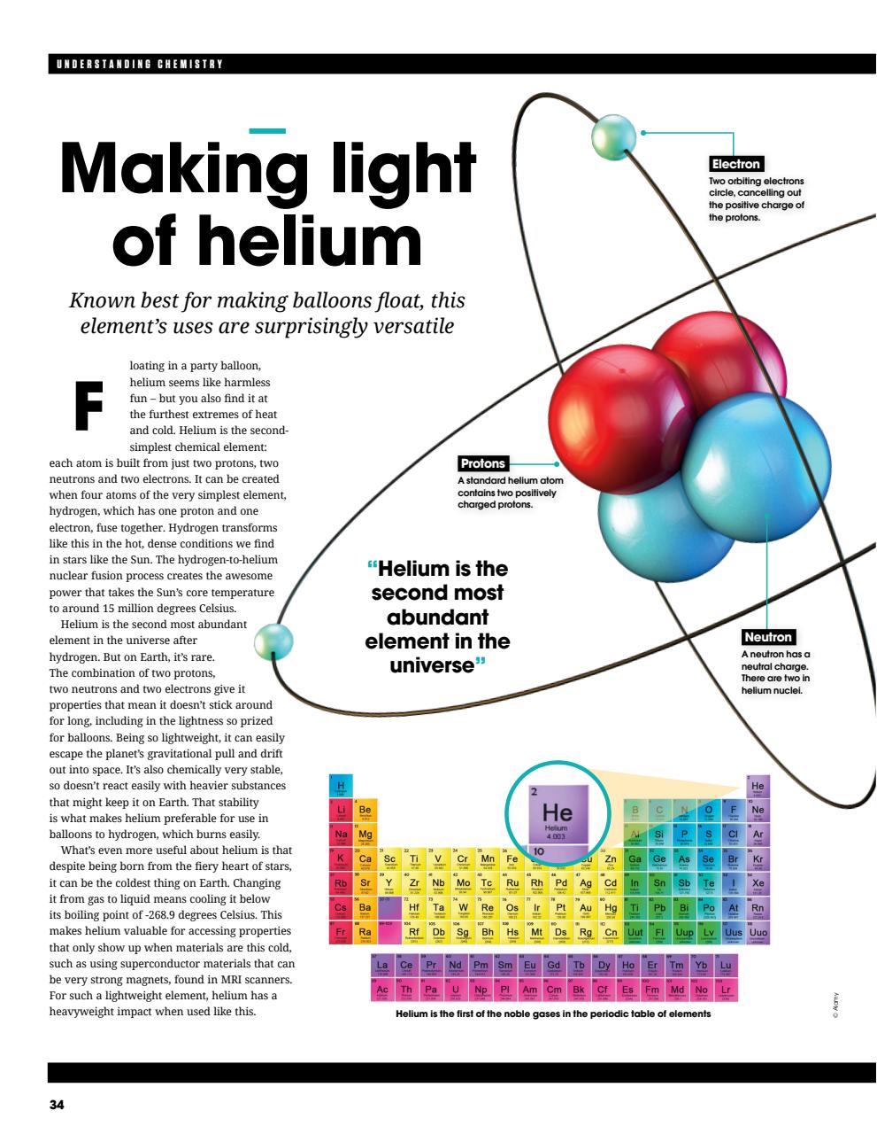 How It Works Bookazine Preview Pages
