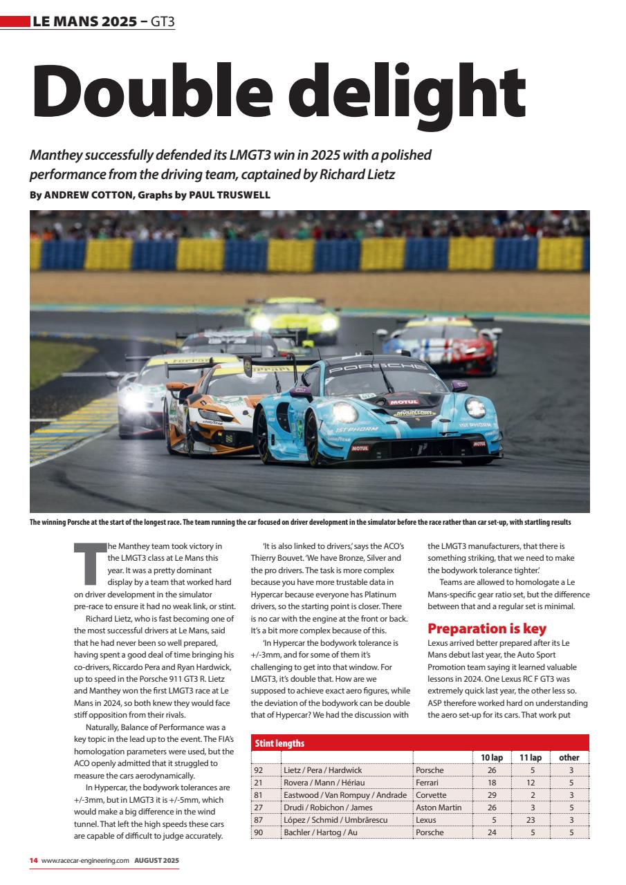 Racecar Engineering Preview Pages