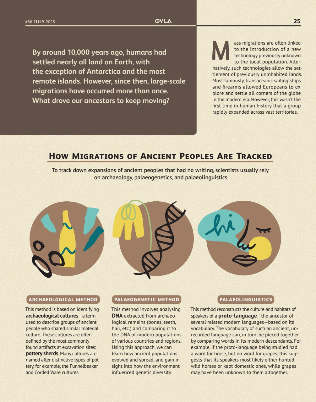 OYLA Magazine Preview Pages