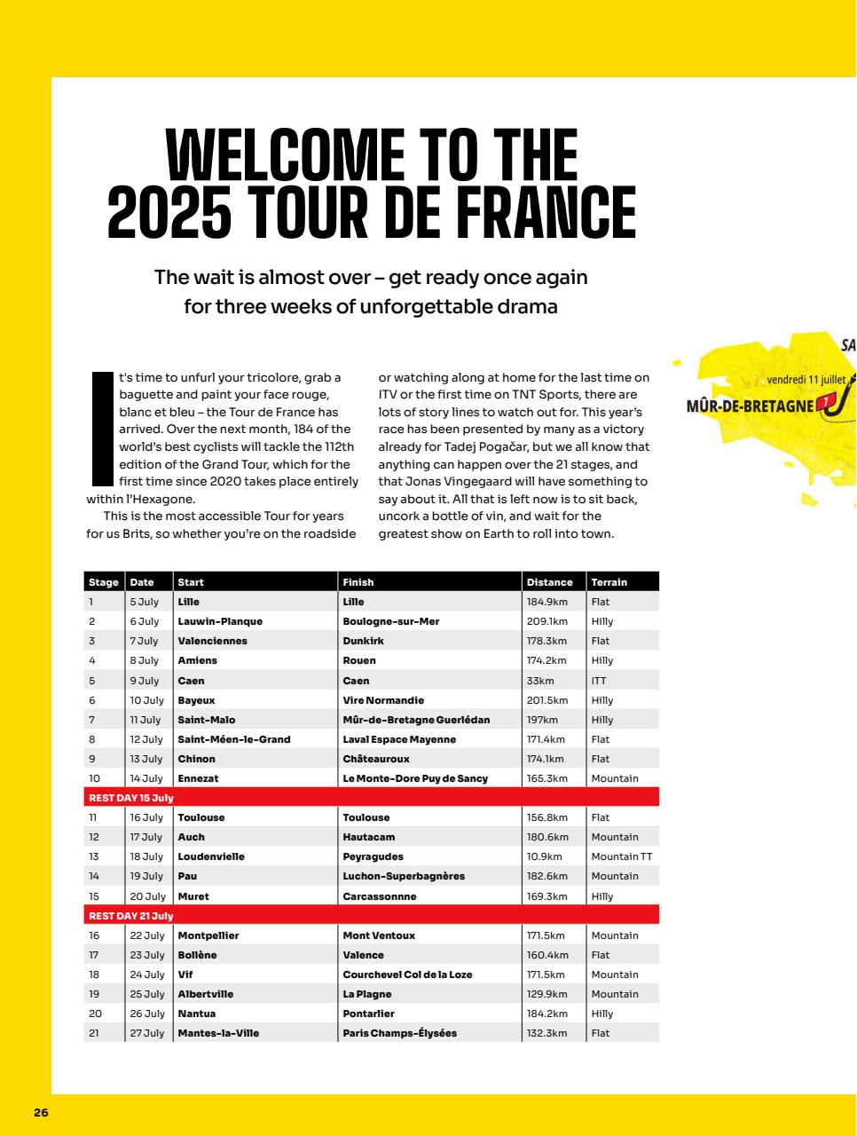 Cycling Weekly Preview Pages