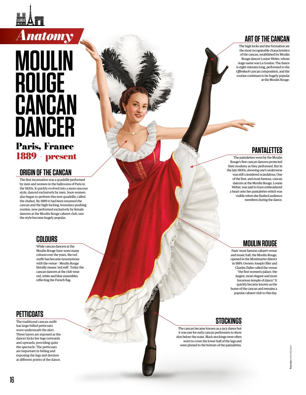 All About History Preview Pages