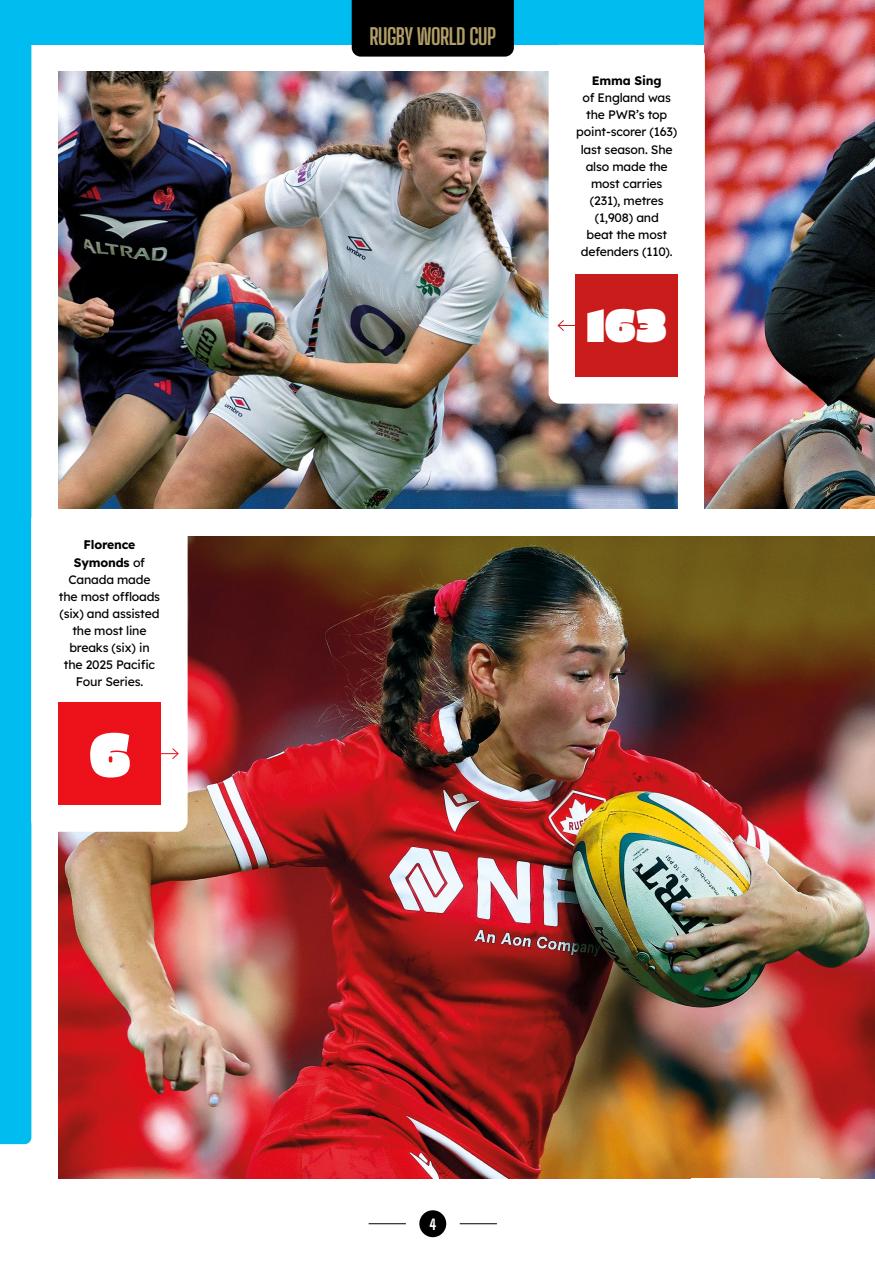 Rugby World Preview Pages