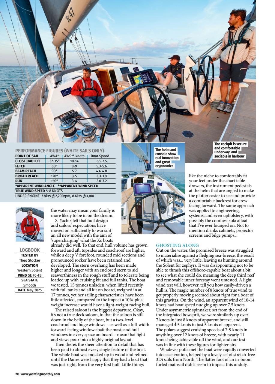 Yachting Monthly Preview Pages