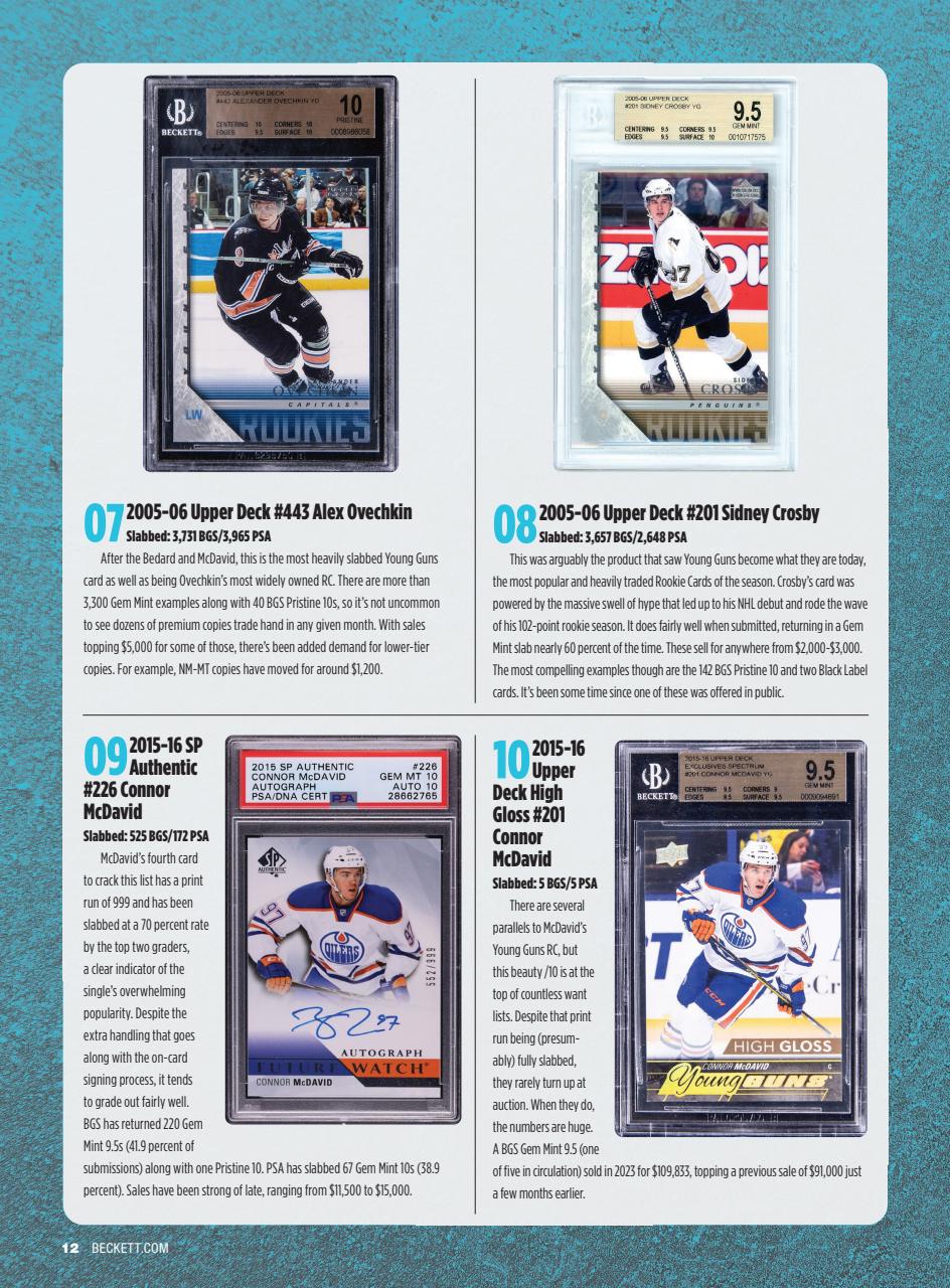 Beckett Hockey Magazine Preview Pages