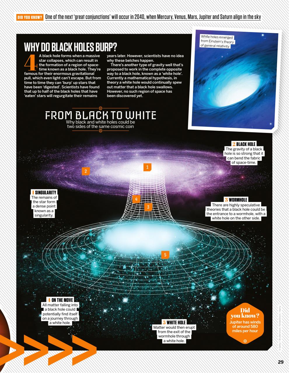 How It Works Preview Pages