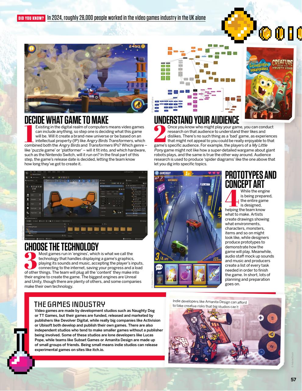 How It Works Preview Pages