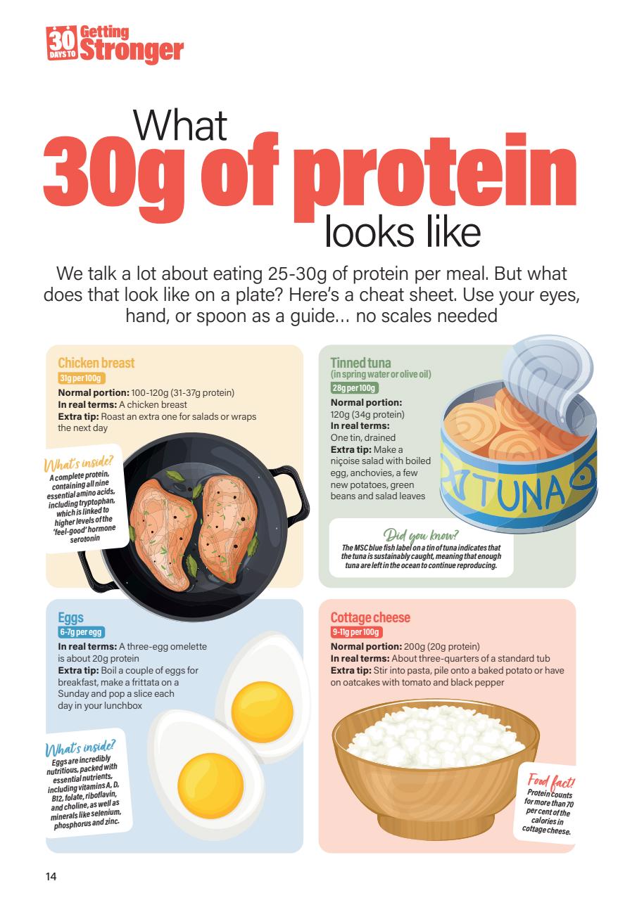 30 Days Preview Pages