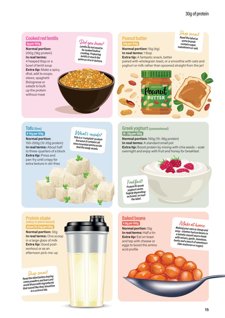 30 Days Preview Pages