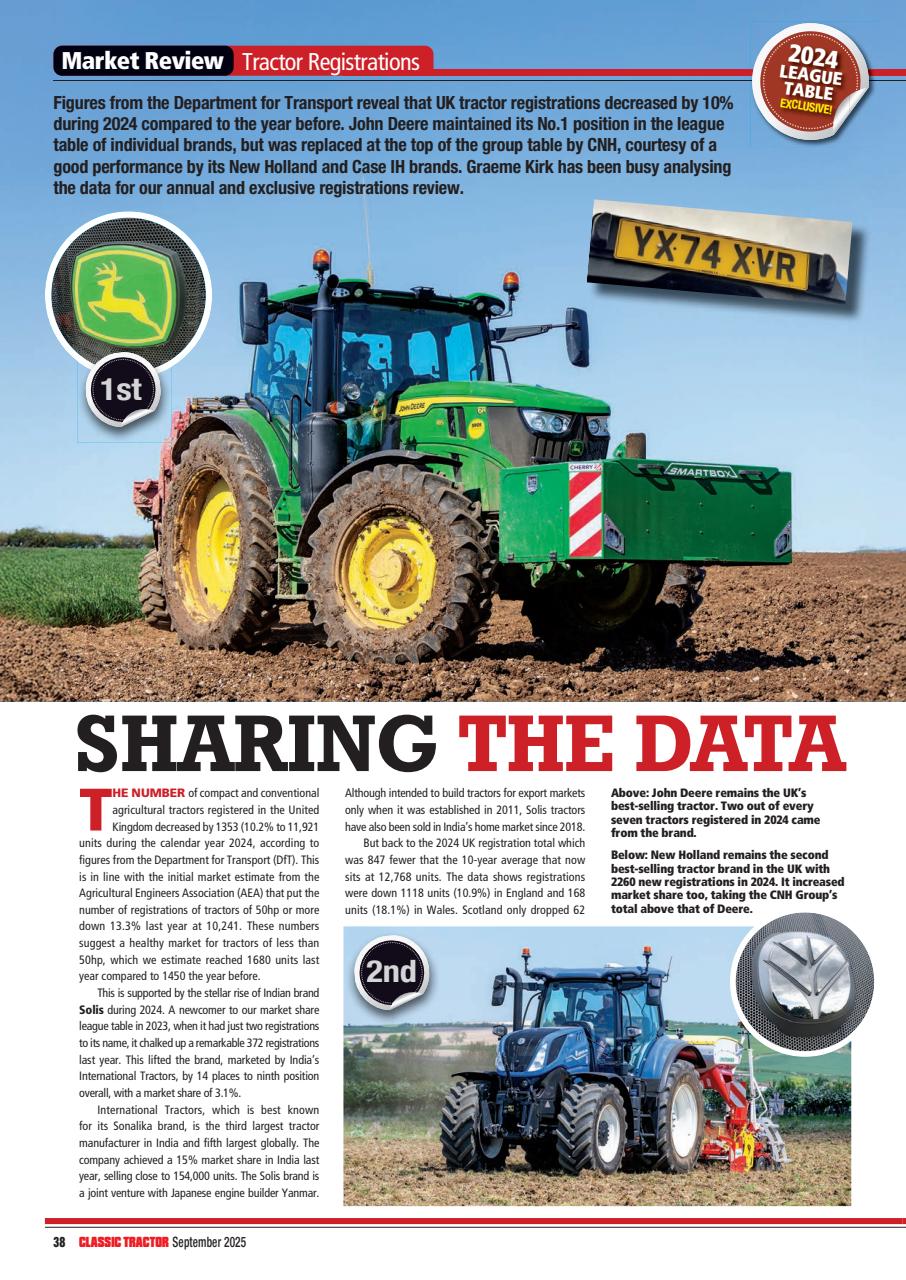 Classic Tractor Preview Pages