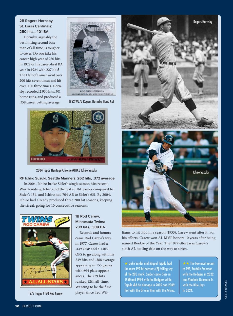 Beckett Baseball Magazine Preview Pages