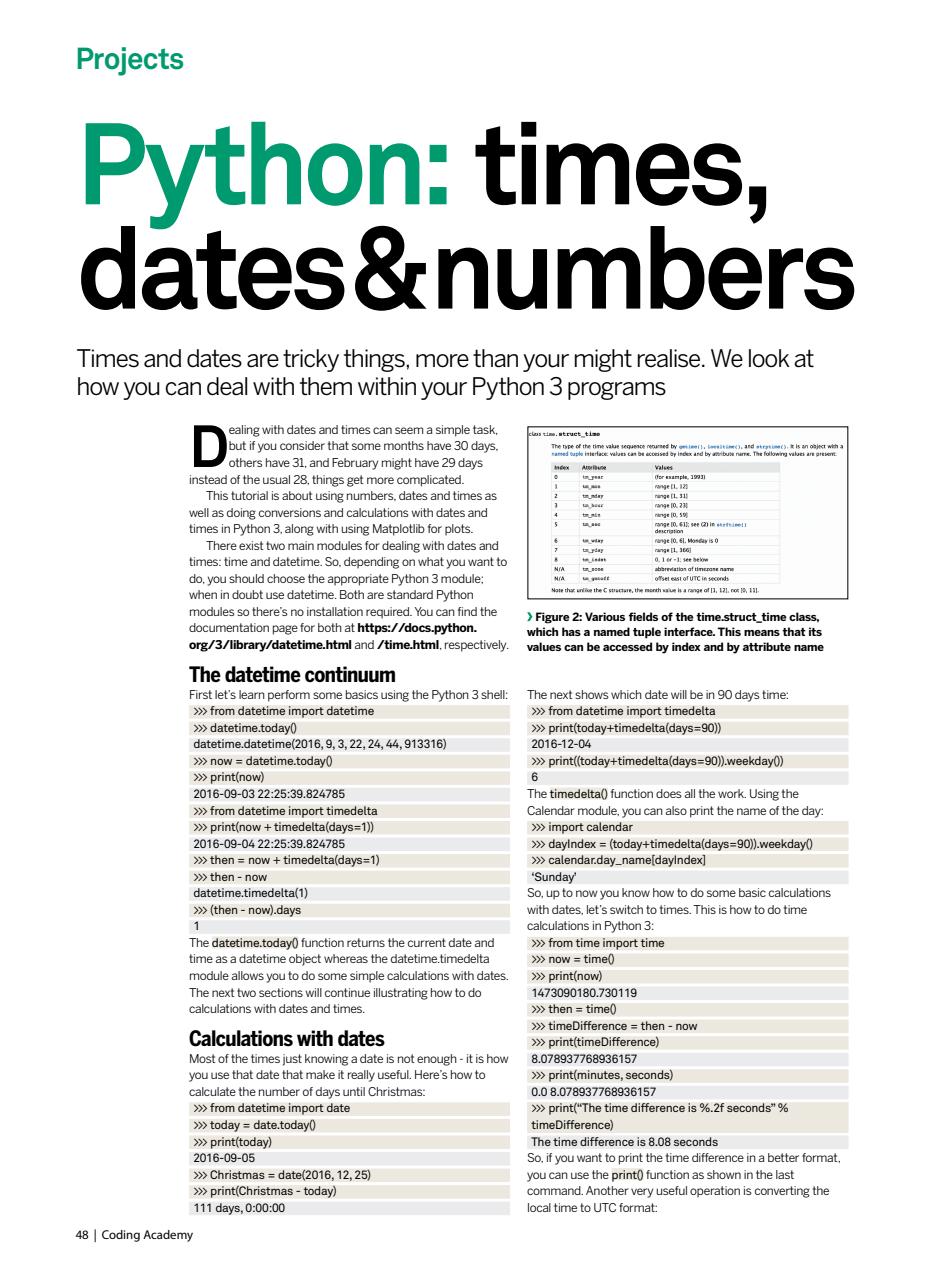 Technology Bookazine Preview Pages