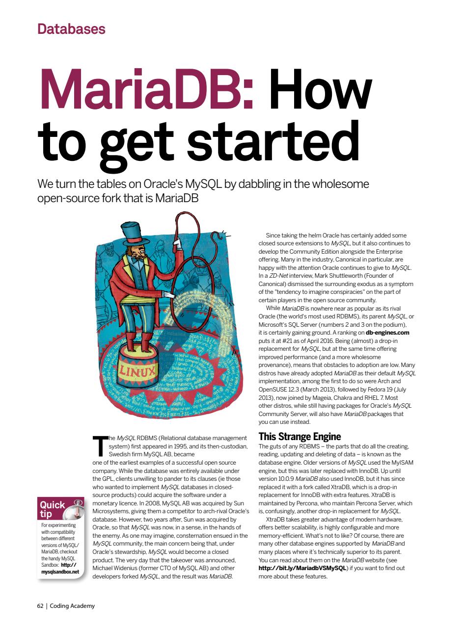 Technology Bookazine Preview Pages