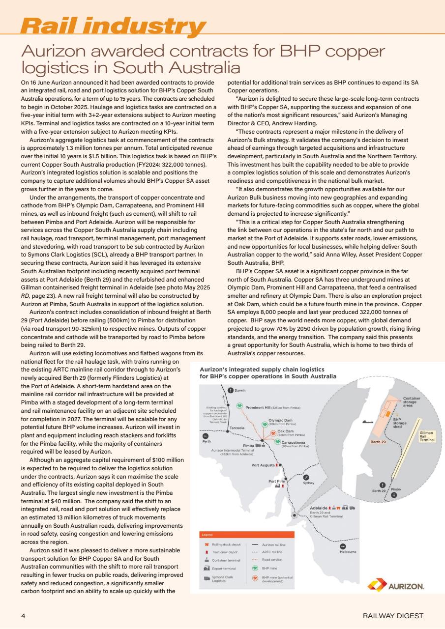 Railway Digest Preview Pages