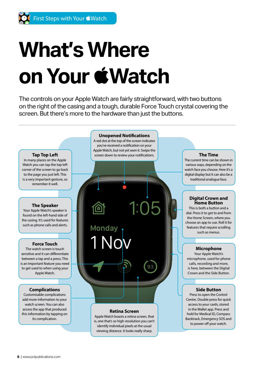 Apple Watch The Complete Manual Preview Pages