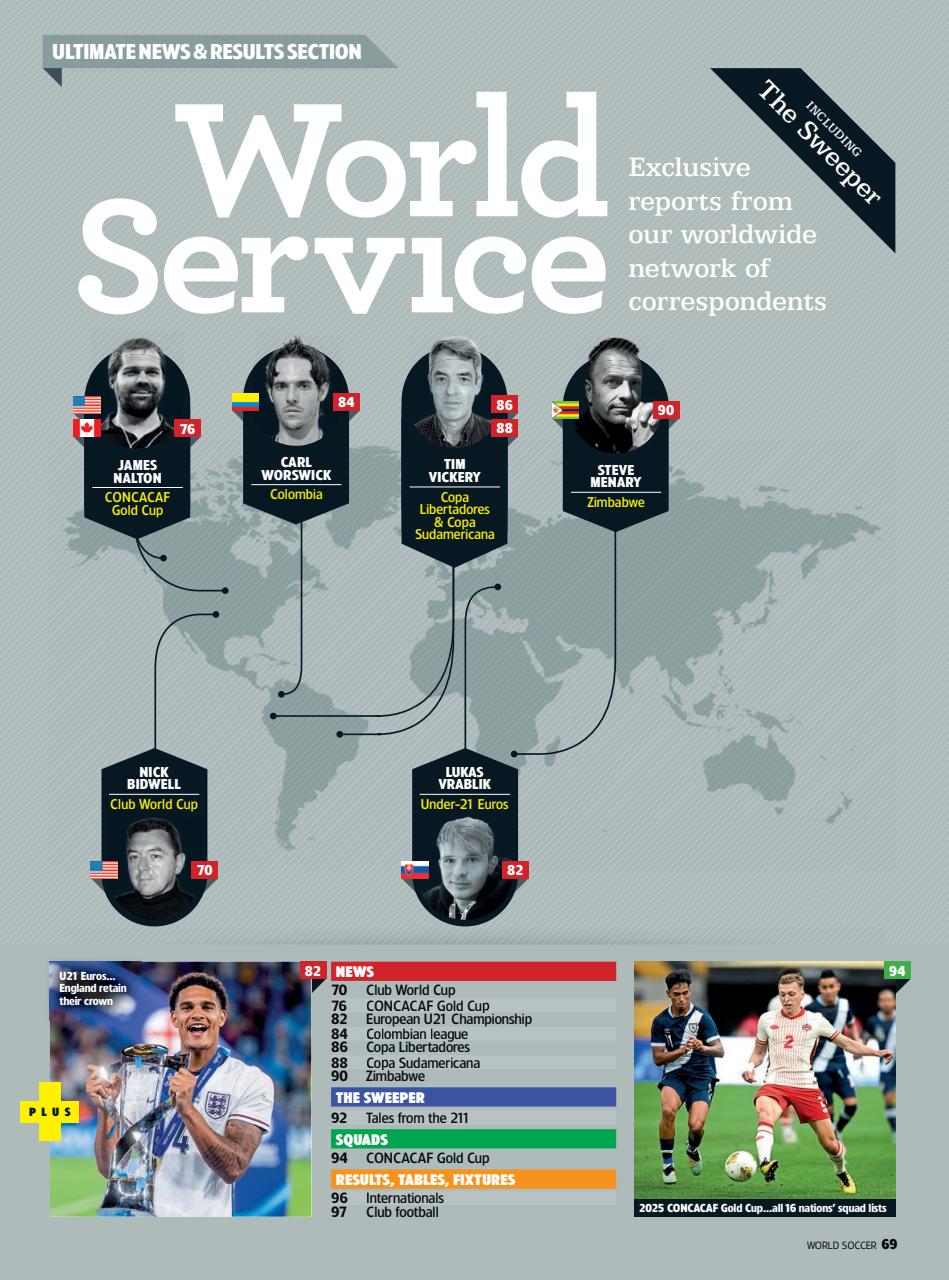 World Soccer Preview Pages