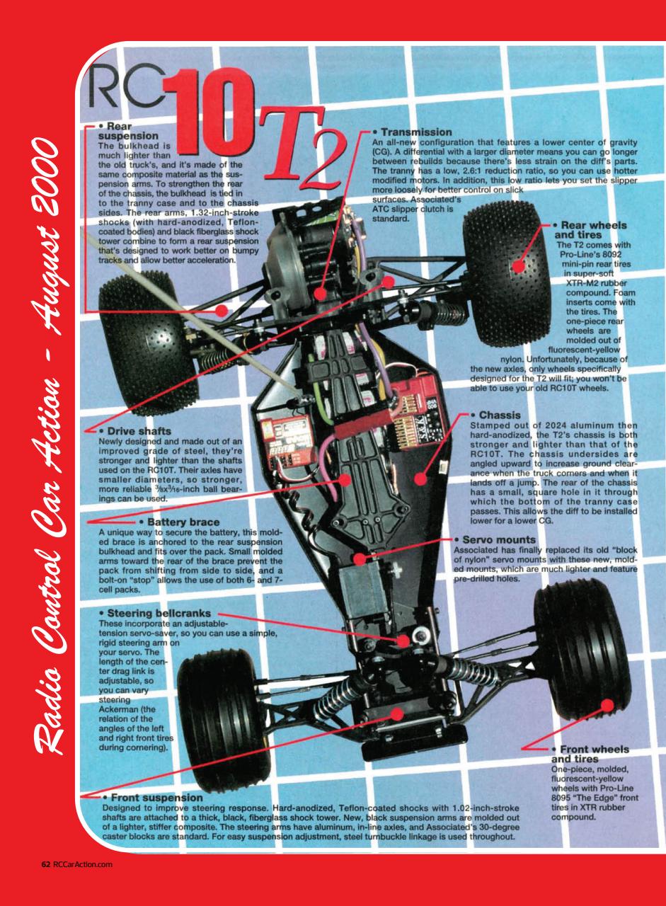 RC Car Action Preview Pages