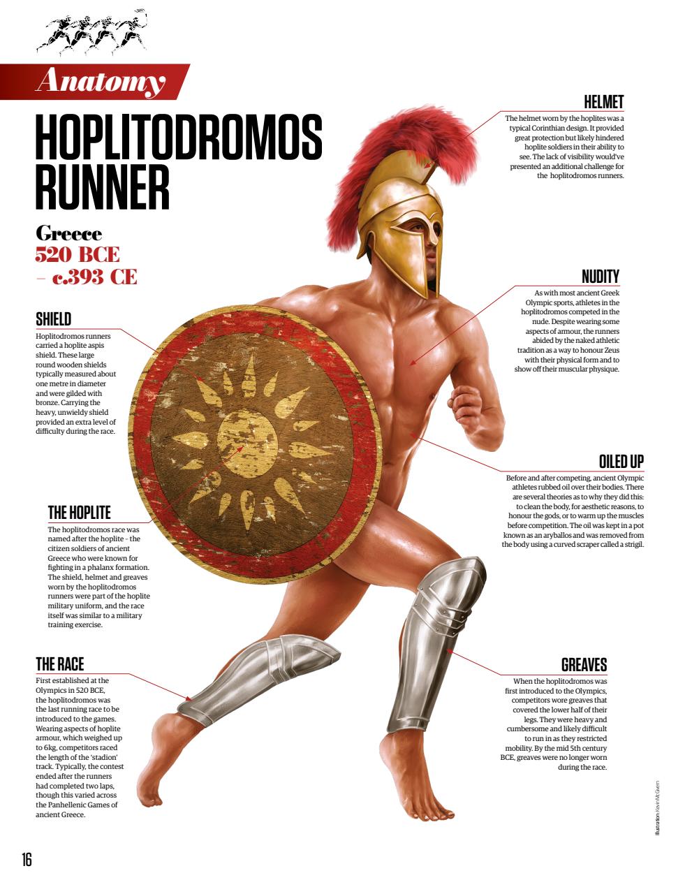 All About History Preview Pages