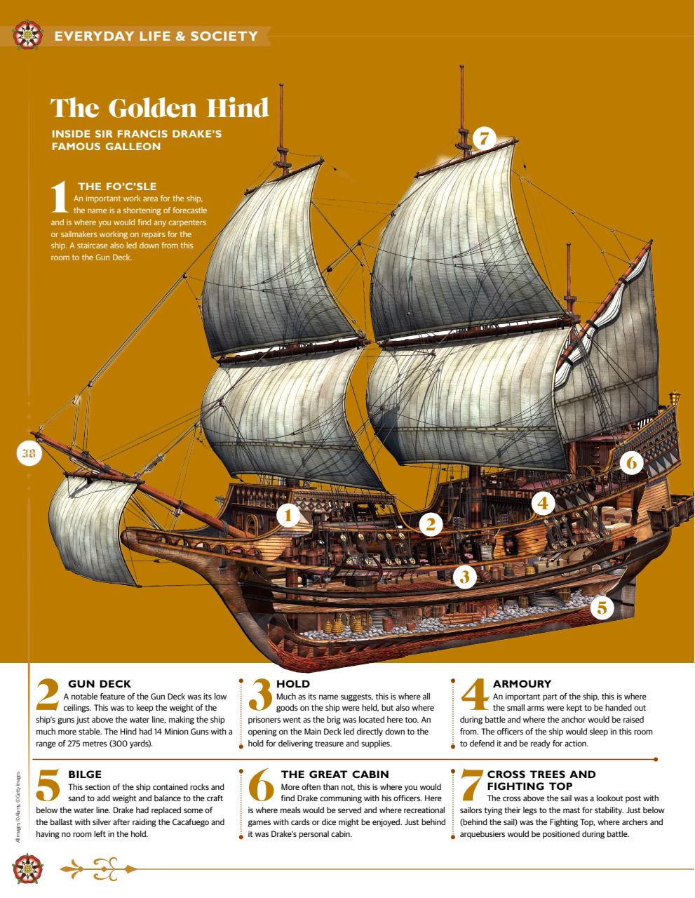 The History Anthology Preview Pages