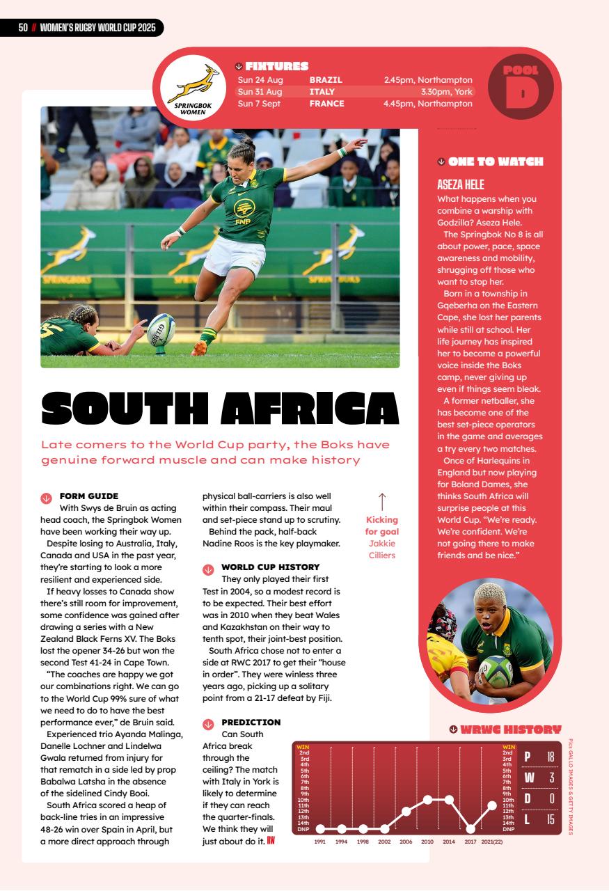 Rugby World Preview Pages