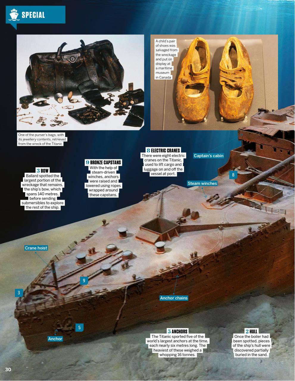 How It Works Preview Pages