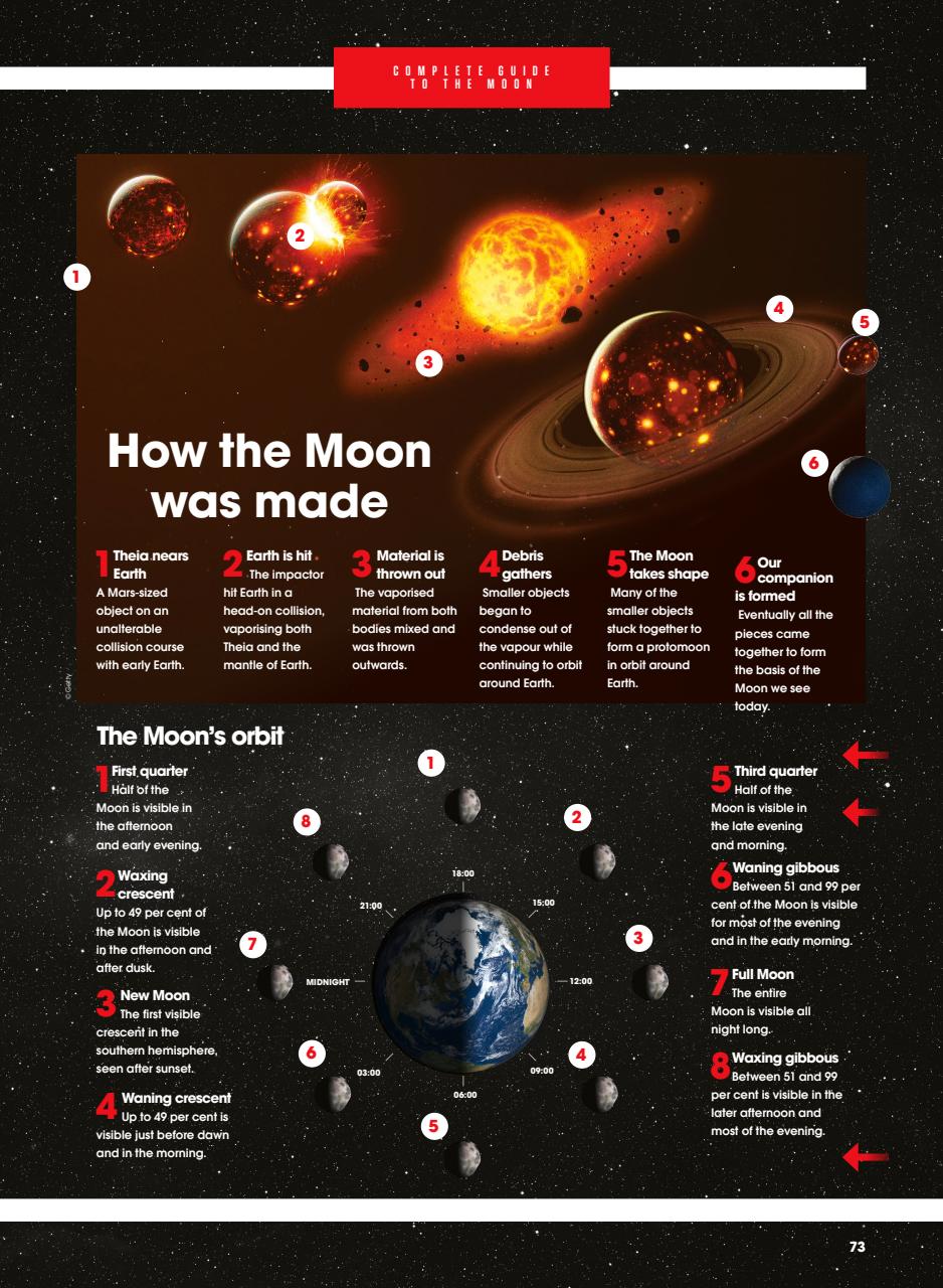 How It Works Bookazine Preview Pages