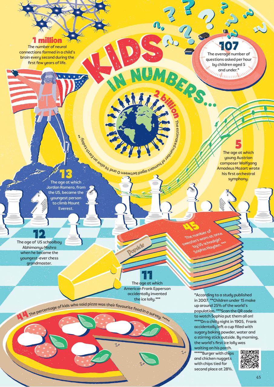 What on Earth! Magazine Preview Pages