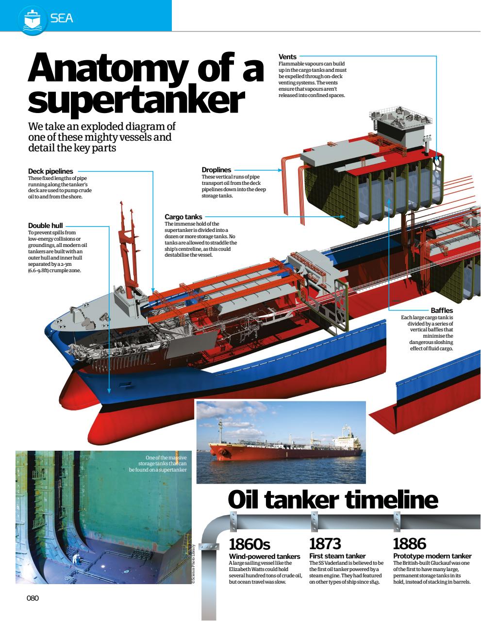 How It Works Bookazine Preview Pages