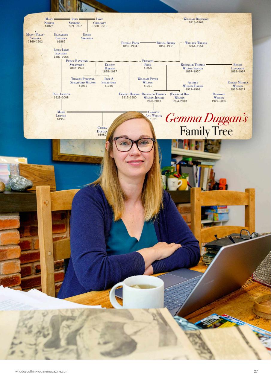 Who Do You Think You Are? Preview Pages