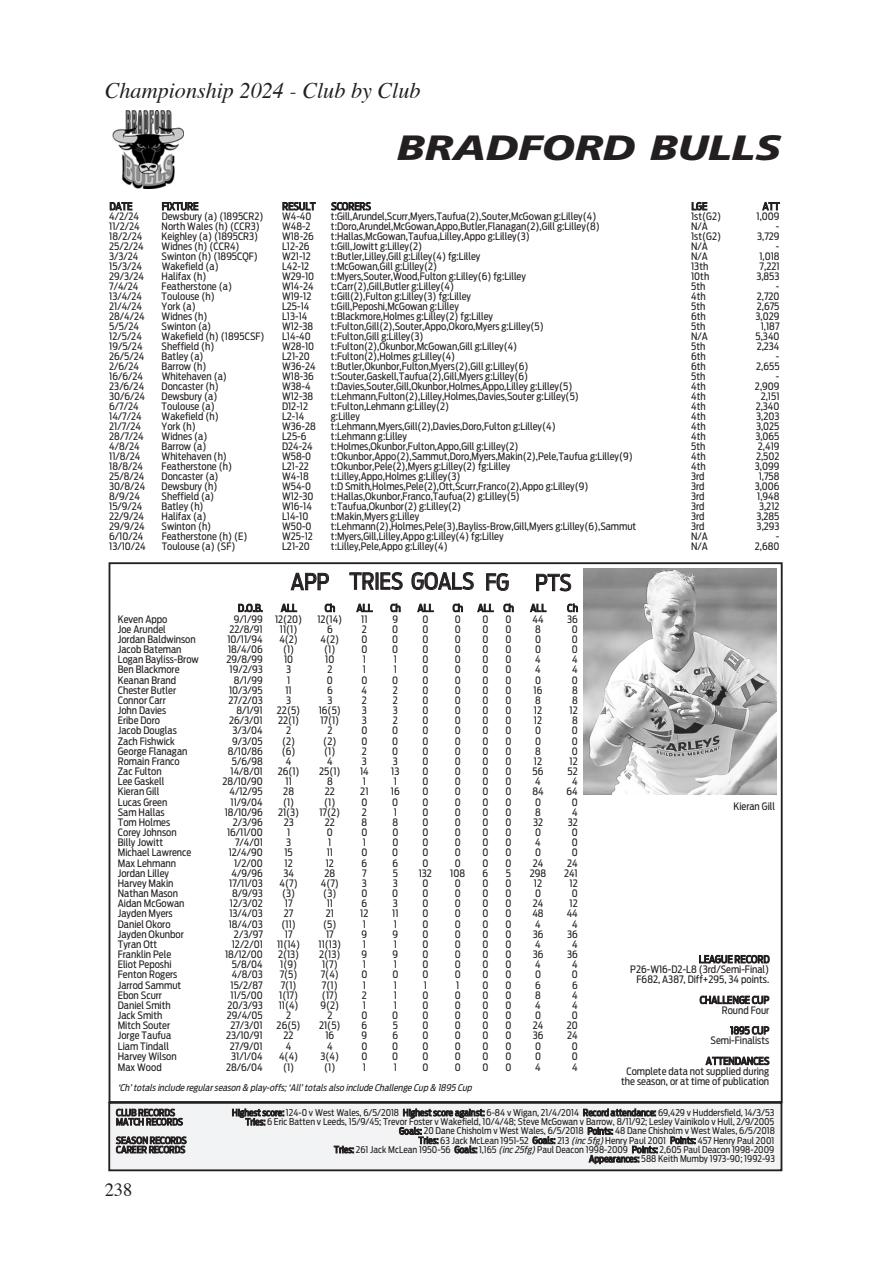 League Express Preview Pages