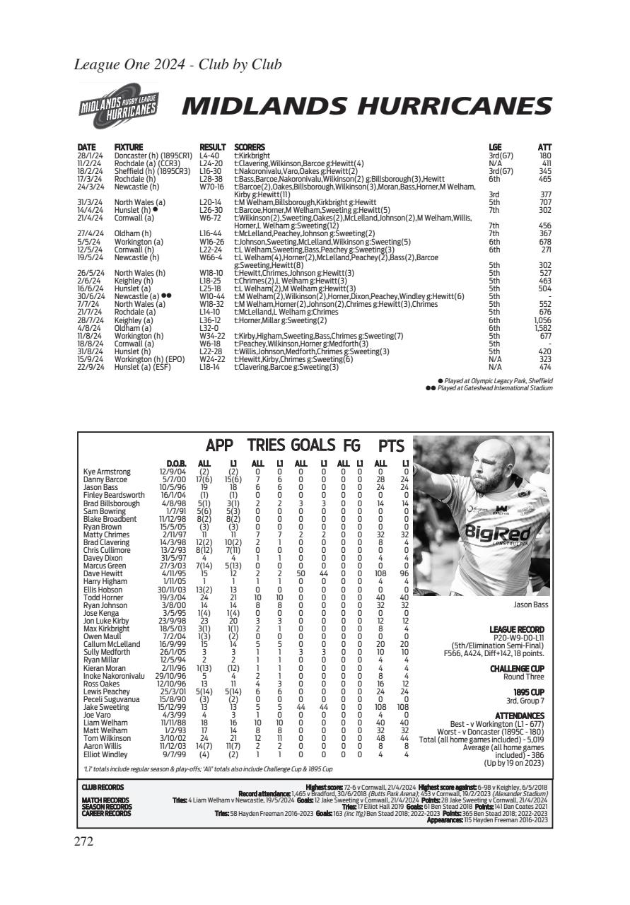 League Express Preview Pages