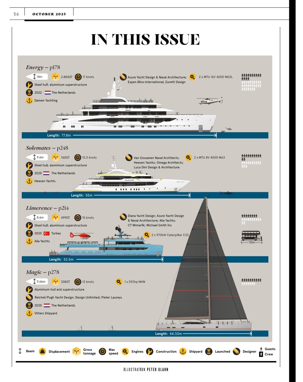 Boat International Preview Pages