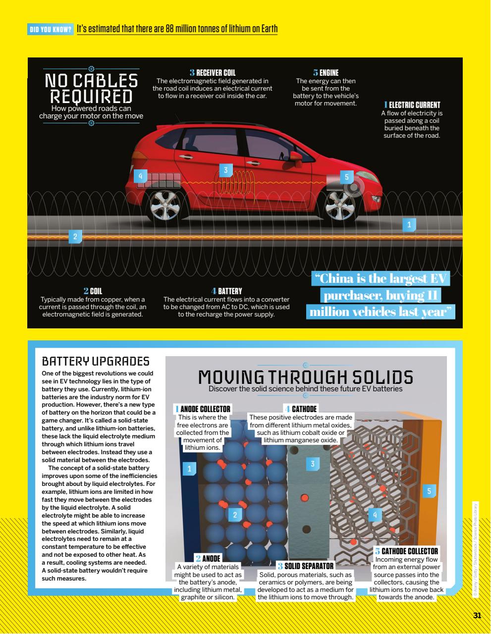 How It Works Preview Pages