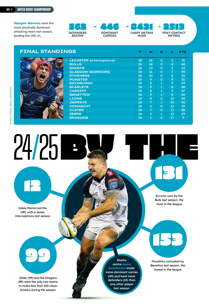 Rugby World Preview Pages