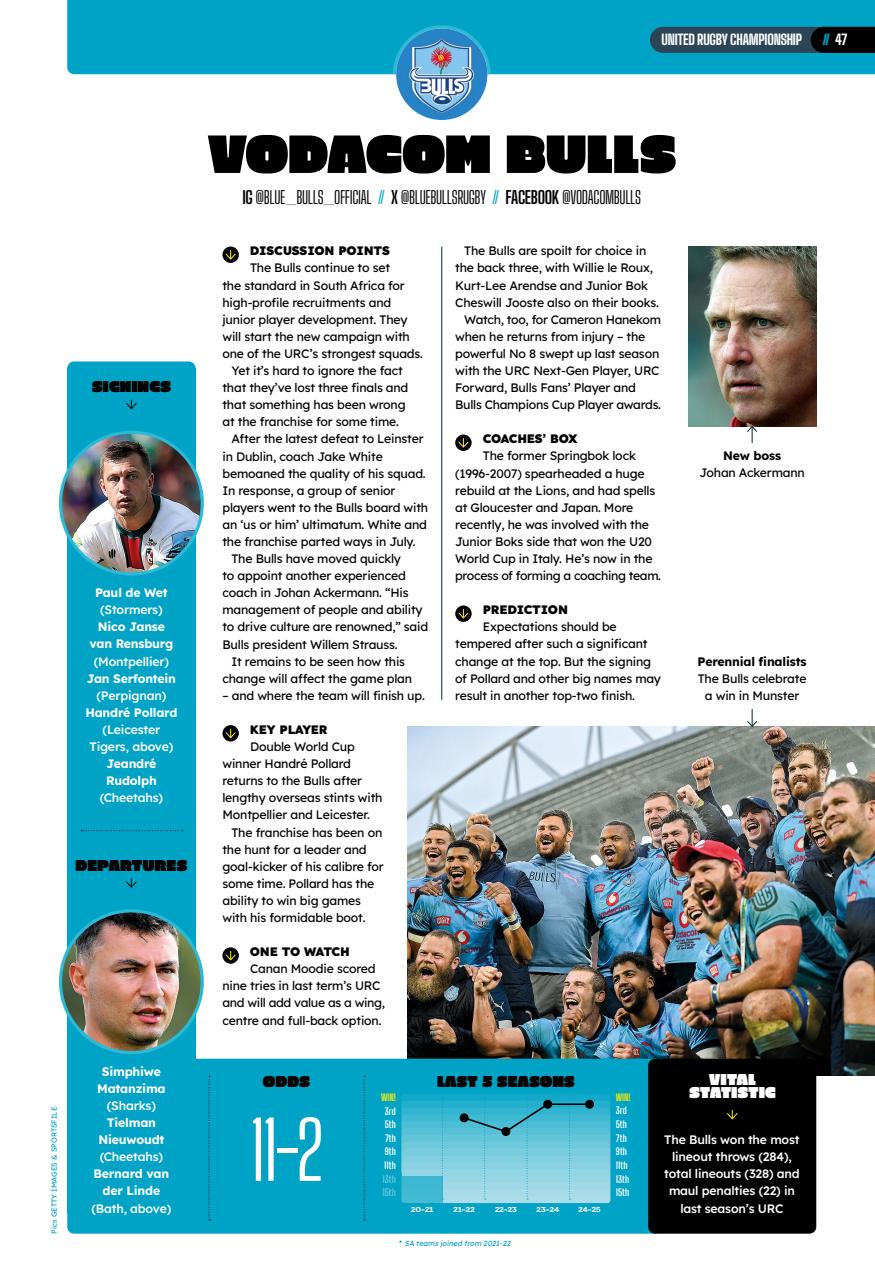 Rugby World Preview Pages