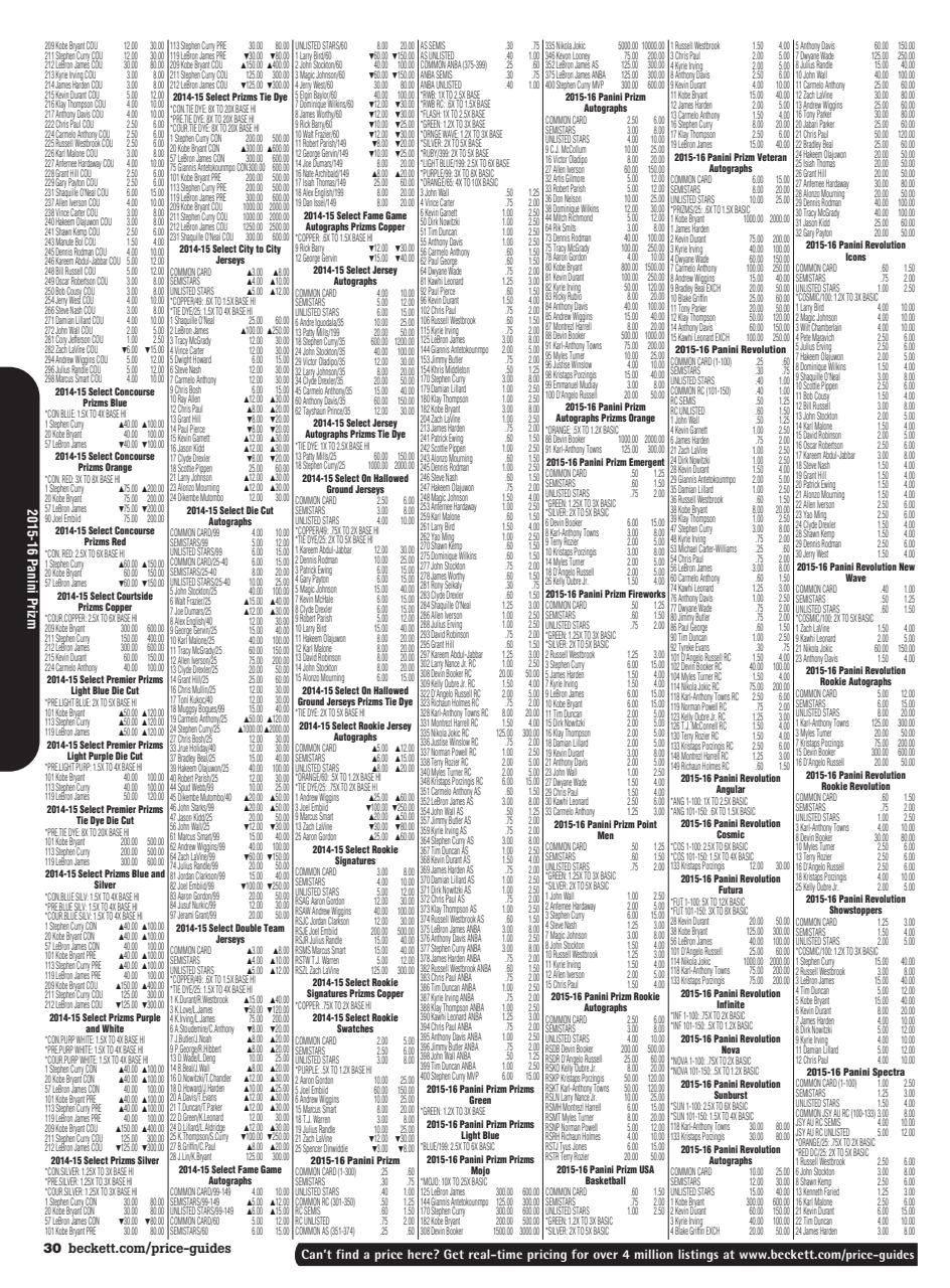 Beckett Basketball Magazine Preview Pages