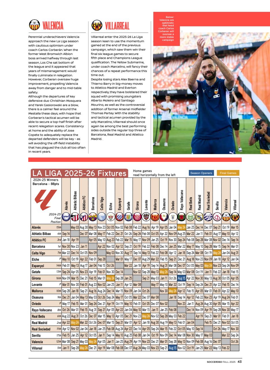 Soccer 360 Preview Pages