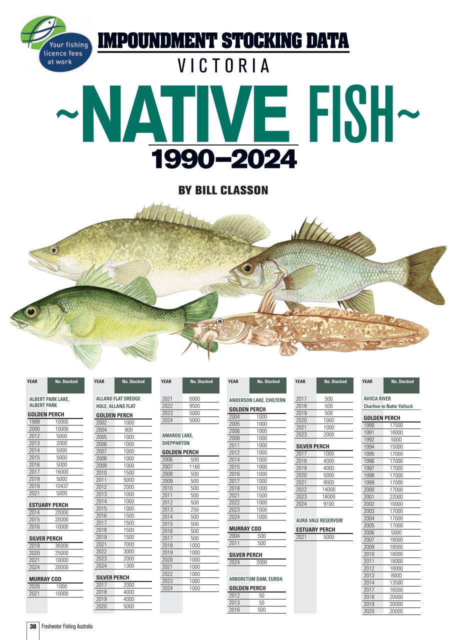 Freshwater Fishing Australia Preview Pages