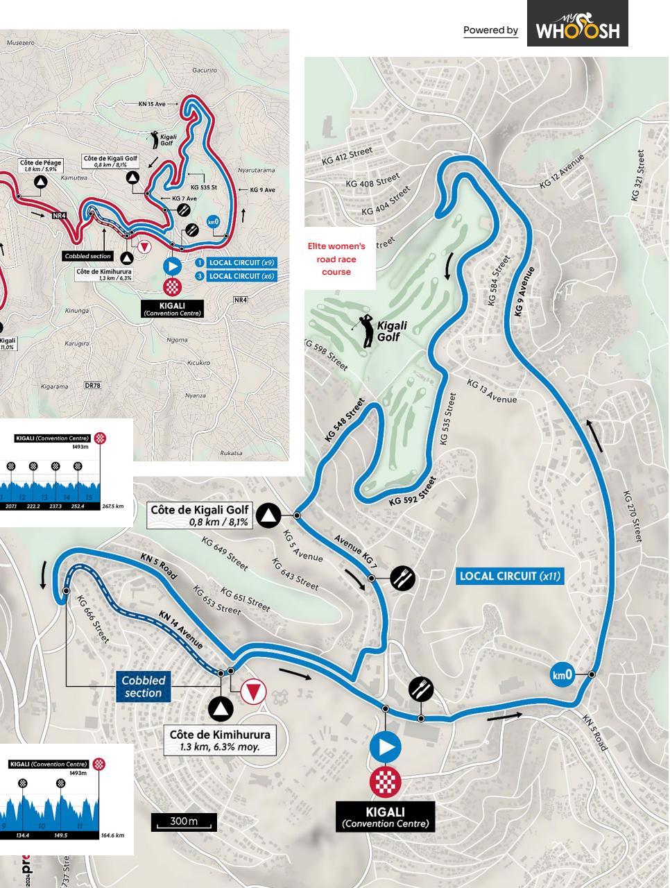 Cycling Weekly Preview Pages