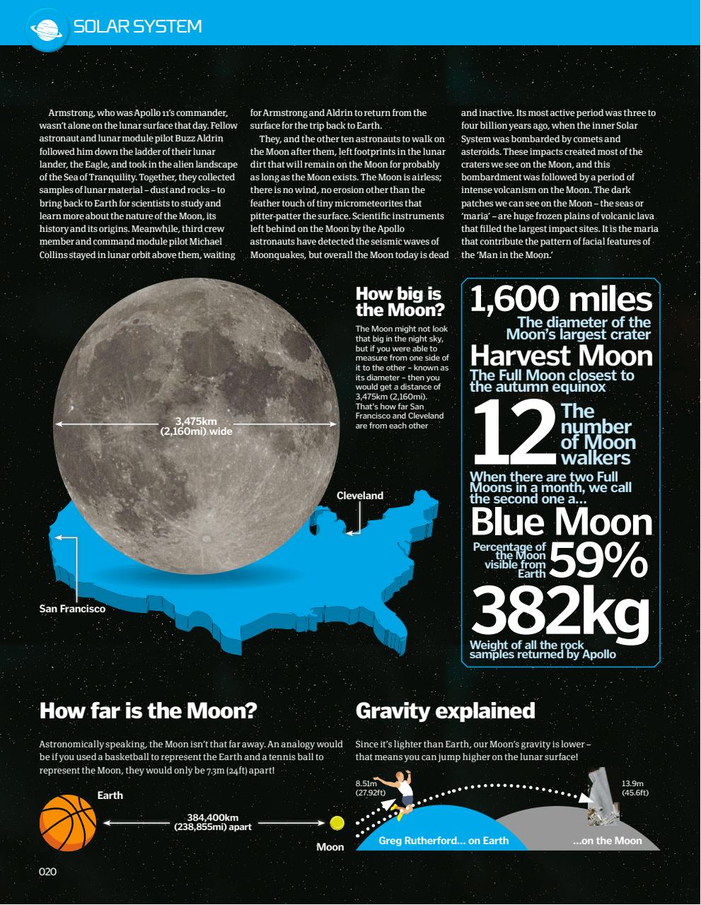 How It Works Bookazine Preview Pages