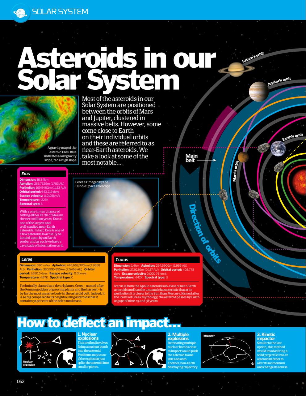 How It Works Bookazine Preview Pages