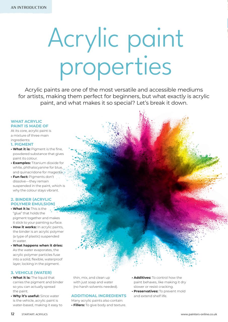 Start Art Preview Pages